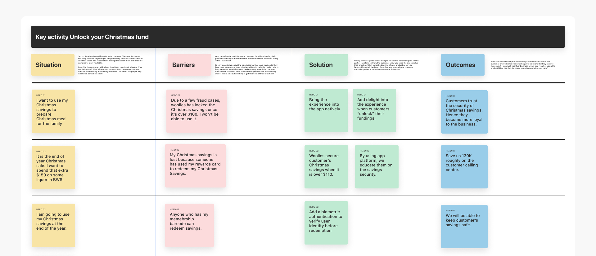 Story mapping