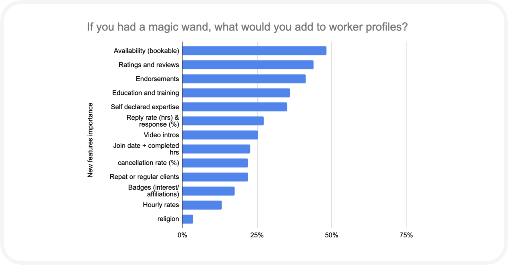 worker profile features survey